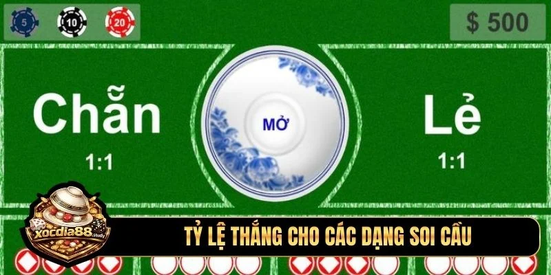 Tỷ lệ thắng cho các dạng soi cầu